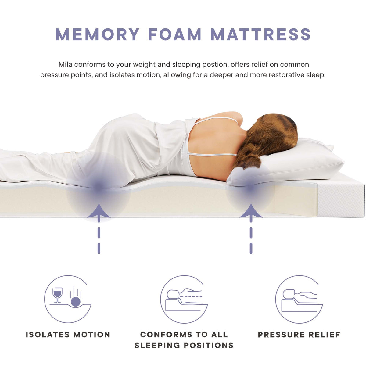 Matelas Mila